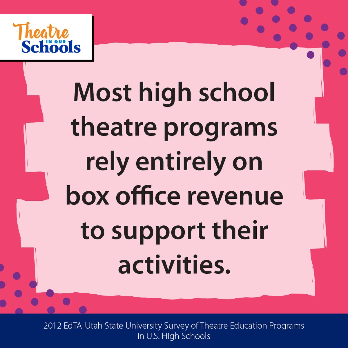 Is this best way for high school directors to teach artistic endeavours, or to take artistic risks? Not everything will be popular enough to fill every seat. Or is it riskier to beholden to a school board? #TheatreInOurSchools #TIOS24