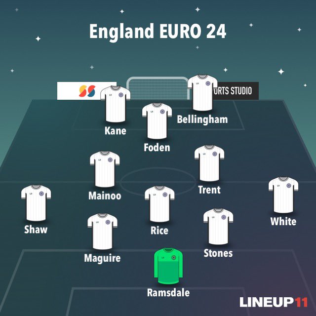 SaintAmbors3's tweet photo. Let me give Southgate the code. This is the blueprint for him.

1) There is no need to force Saka into a RW. Build the spine around Kane/Bellingham/Foden in their best role. Losing Saka wont matter.
2) Compact defensive line, lots of direct passes, hits in transition.

Thank me https://t.co/Bhf7pIrzDB
