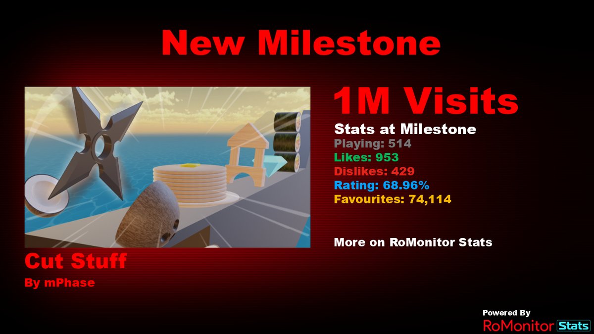 RoMonitor Stats tweet media