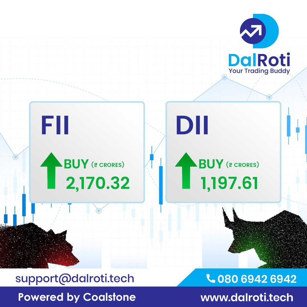 Navigating the market surge with precision and insight.
.
🌐 dalroti.tech
📲 080 6942 6942
.
#MarketTrends #TradingInsights #InvestSmart #FII #DII #EquityGrowth #FinancialWisdom #MarketTrends #Investing #EquityMarkets #FinancialData #MarketSentiment