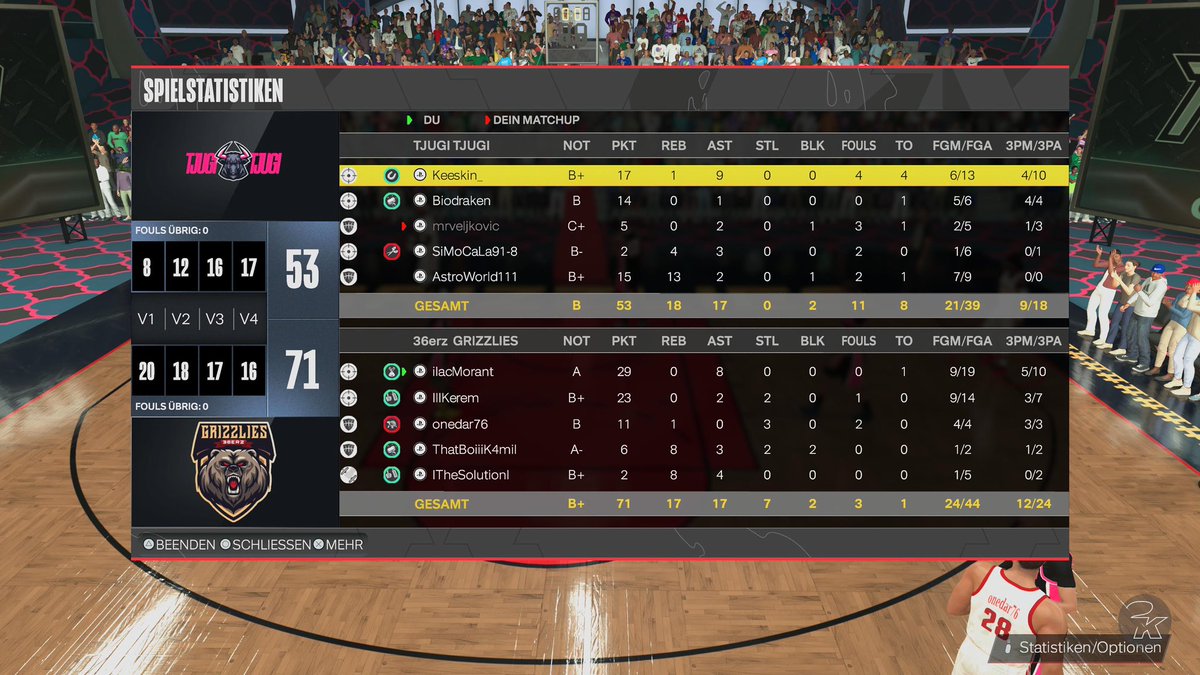 36erzK's tweet photo. Hey Grizzlies Yesterday was a Perfect day for us in the @EuroHoops2K league we were able to beat both Teams every player performed very good our 2 new players had a big impact also @ilacMorant ended game 1 with a big floater for us to win G1 Ggs to @_ShaTeam and #TjugiTjugi ๐ป๐ https://t.co/5WOw5hwzlV