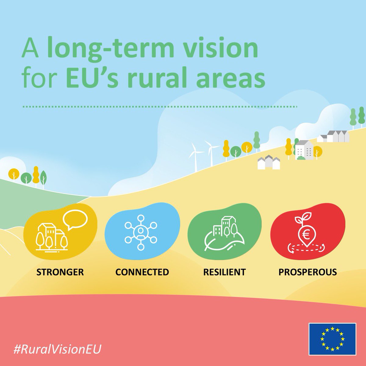 ❗️Breaking news: the @EU_Commission just published its report on the implementation of the #RuralVisionEU 👉 l1nq.com/4TCqr It takes stock of all the actions that have been carried out since June 2021 and outlines ways forward for future action. #RuralPact