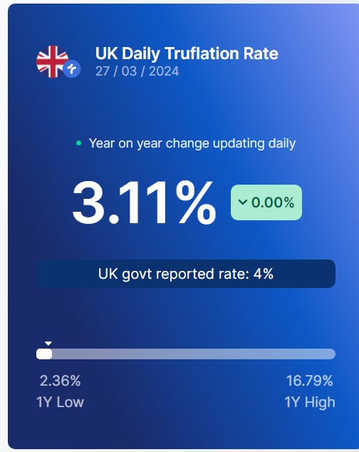 Truflation tweet media