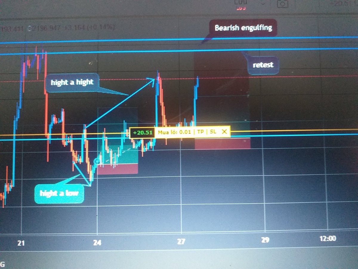 Xau/usd signal