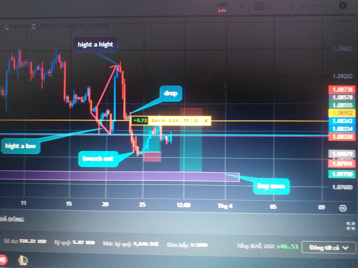 Eur/usd signal