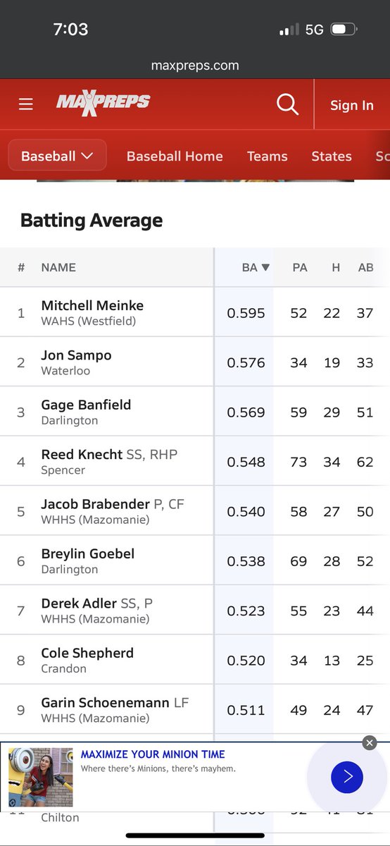 🚨Second in the state🚨 of Wisconsin last season, always looking to improve! Consistency is 🔑🔑.
<a href="/Ryan_Gregory_/">Ryan Gregory</a> <a href="/CoachHarris7/">Coach Harris</a>