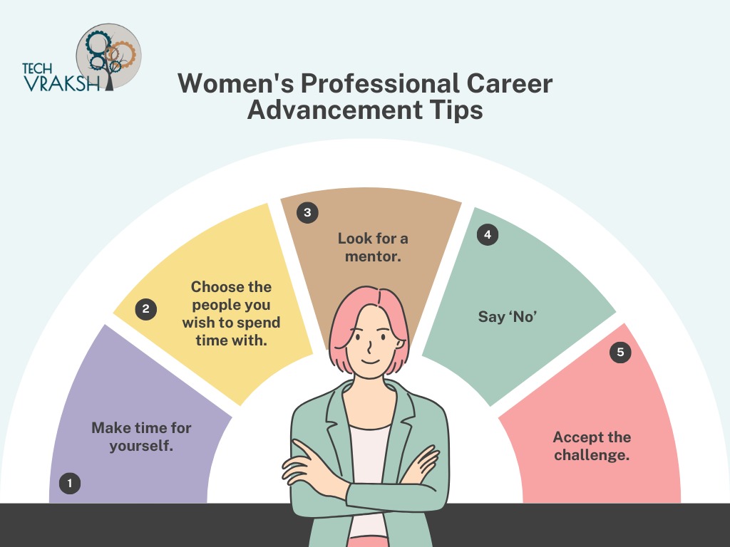 Elevate your career with these essential tips for women professionals: ✅ Prioritize self-care ✅ Surround yourself with supportive individuals ✅ Seek mentorship ✅ Learn to say 'No' when necessary ✅ Empower your journey! 💼🌟 #CareerAdvancement #WomenInBusiness