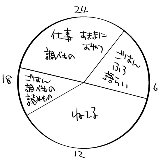 だめだ、混然一体になってて何もわからん 