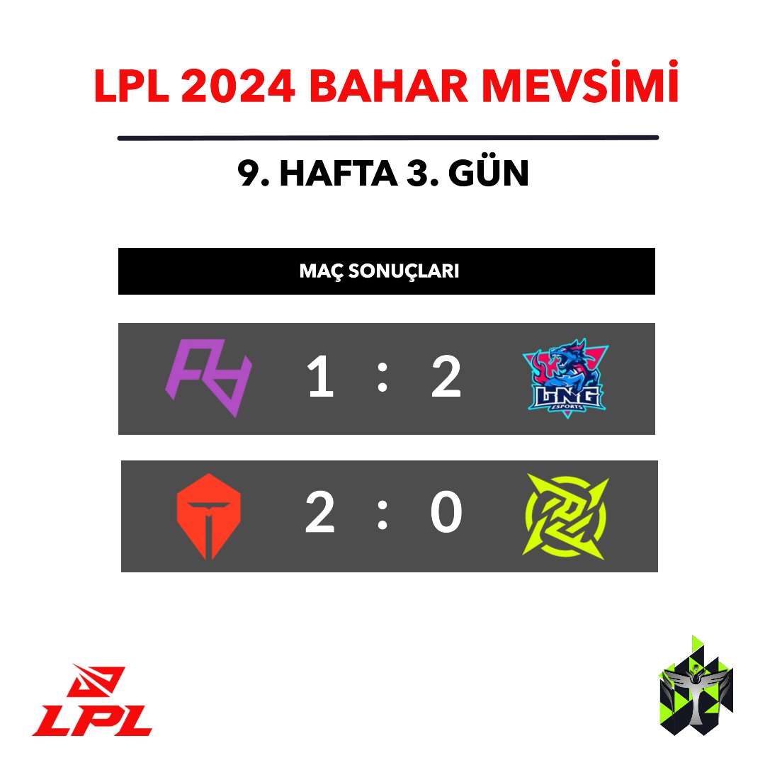 #LPL 9. hafta 3. gün sonuçları: