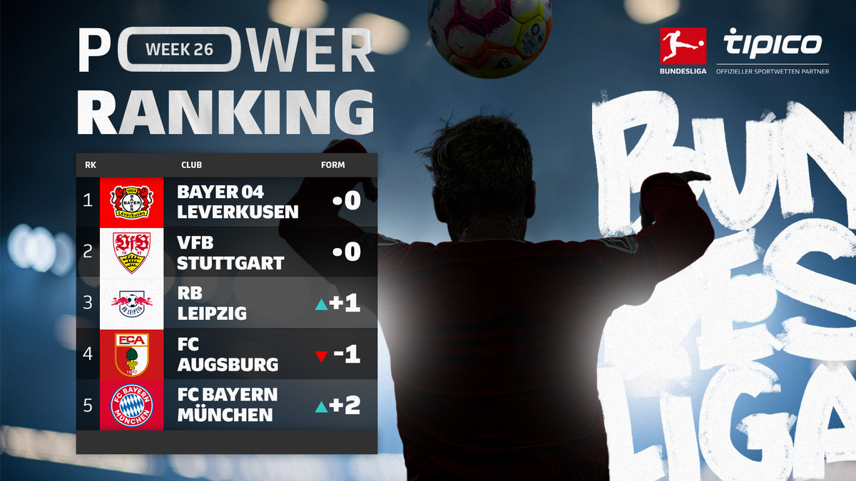 Das @Tipico_de-#BLPowerranking wird vor dem 27. Spieltag weiterhin von @bayer04fussball angeführt, doch der @FCBayern pirscht sich langsam wieder ran! 📈