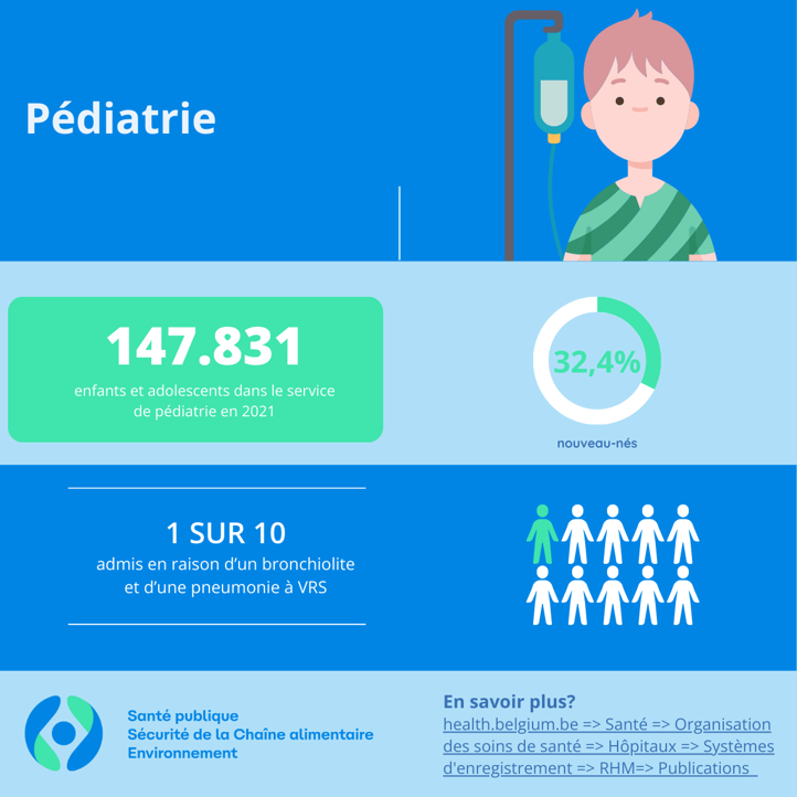 🏥 Découvrez les derniers chiffres en matière de pédiatrie en Belgique dans notre dernier rapport ➡ bit.ly/49cKfMD