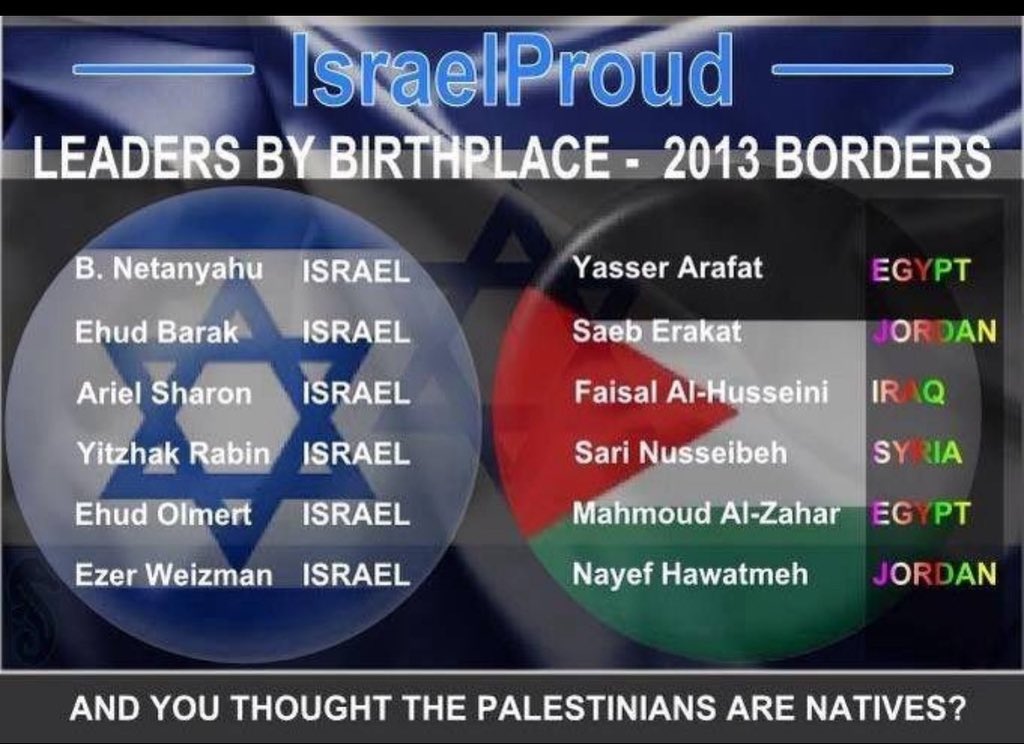Où sont nés les dirigeants israéliens, où sont nés les dirigeants palestiniens...