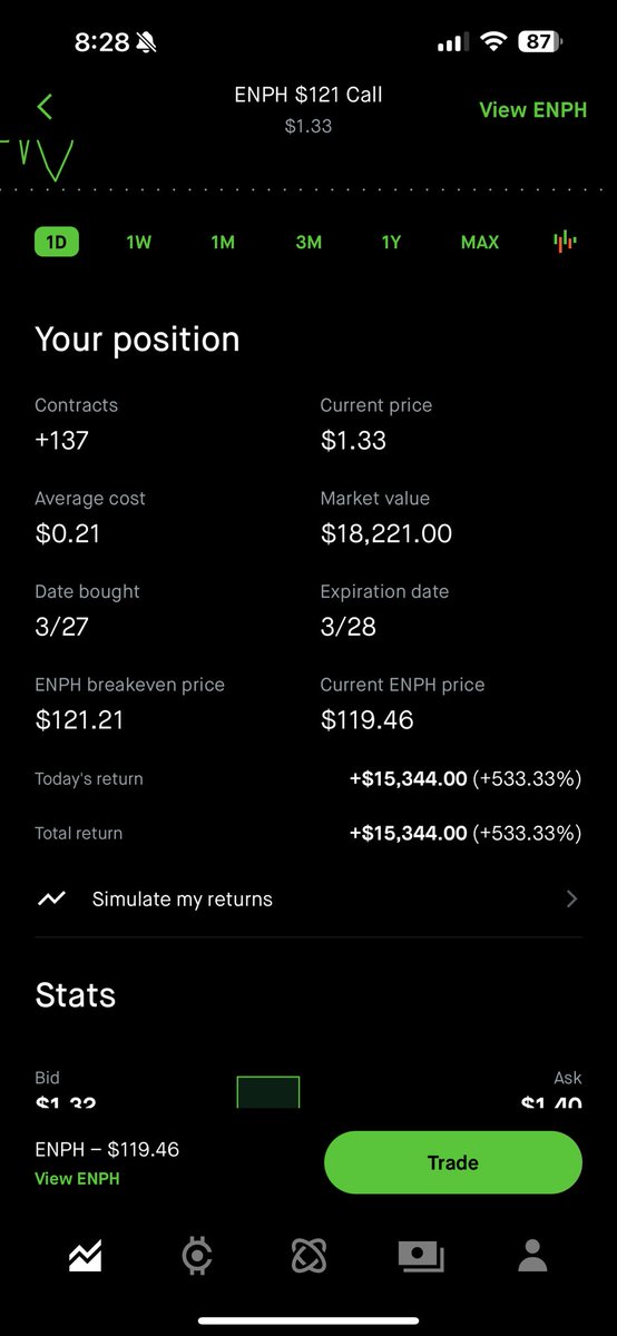 Warren Buffett 📈 $SPY 👑 tweet media