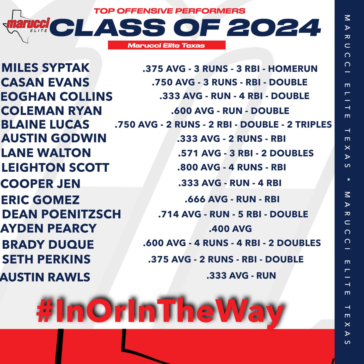METx Recruiting (@recruitmetx) on Twitter photo 🚨Week 5 Class of 2024 Top Offensive Performers🚨
<a href="/mileSyptak2/">Miles_Syptak 🦍</a> (<a href="/UTAMavsBSB/">UTA Baseball</a>)
<a href="/CasanEvans/">Casan Evans</a> (<a href="/LSUbaseball/">LSU Baseball</a>)
<a href="/EoghanRCollins/">Eoghan Collins</a> (<a href="/SEUBaseball/">St. Edward's Baseball</a>)
<a href="/ColemanRyan17/">Coleman Ryan</a> (<a href="/HCRebelBaseball/">Hill College Baseball</a>)
<a href="/BlaineLucass4/">Blaine Lucas</a> (<a href="/RaginCajunsBSB/">Louisiana Ragin’ Cajuns® Baseball</a>)
<a href="/Austin_Godwin_/">Austin Godwin</a> (<a href="/GraysonBaseball/">Grayson Baseball</a>)
<a href="/LaneWalton5/">Lane Walton</a> (<a href="/HCRebelBaseball/">Hill College Baseball</a>) 🚨Week 5 Class of 2024 Top Offensive Performers🚨
<a href="/mileSyptak2/">Miles_Syptak 🦍</a> (<a href="/UTAMavsBSB/">UTA Baseball</a>)
<a href="/CasanEvans/">Casan Evans</a> (<a href="/LSUbaseball/">LSU Baseball</a>)
<a href="/EoghanRCollins/">Eoghan Collins</a> (<a href="/SEUBaseball/">St. Edward's Baseball</a>)
<a href="/ColemanRyan17/">Coleman Ryan</a> (<a href="/HCRebelBaseball/">Hill College Baseball</a>)
<a href="/BlaineLucass4/">Blaine Lucas</a> (<a href="/RaginCajunsBSB/">Louisiana Ragin’ Cajuns® Baseball</a>)
<a href="/Austin_Godwin_/">Austin Godwin</a> (<a href="/GraysonBaseball/">Grayson Baseball</a>)
<a href="/LaneWalton5/">Lane Walton</a> (<a href="/HCRebelBaseball/">Hill College Baseball</a>)