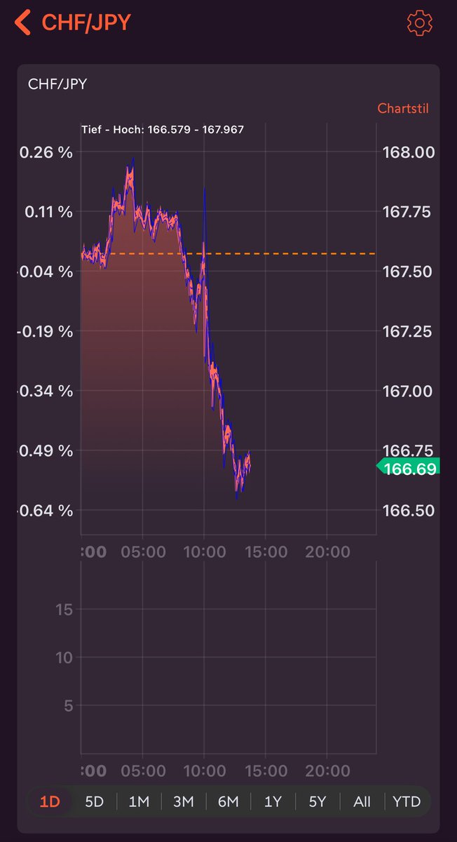 スイスフラン　新井白井様 1990 Nissan Fairlady Z GZ32 - Car Price $3,617