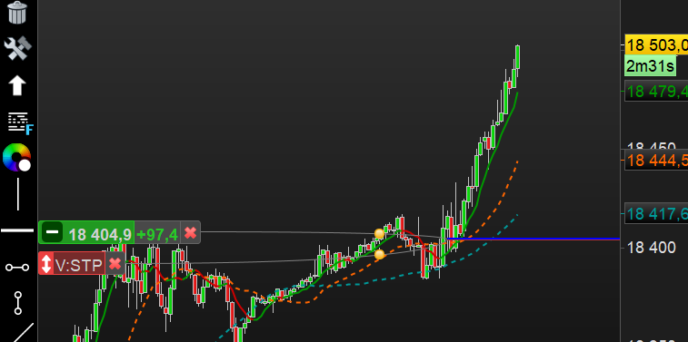VamFibo50's tweet image. #nasdaq #dow #dax #Crypto #trading #bourse #finance #Trading #cac40 #LVMH 

💥 Voilà +97pts en longueur de point si vous avez suivi mon plan du jour 💥

Et j'espère +++

N'oubliez pas un 👍 ou un retweet si vous avez aimé en mode win/win

7 jours d'essais pour 7€