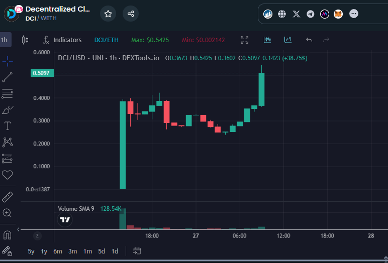Crypto Magic tweet media