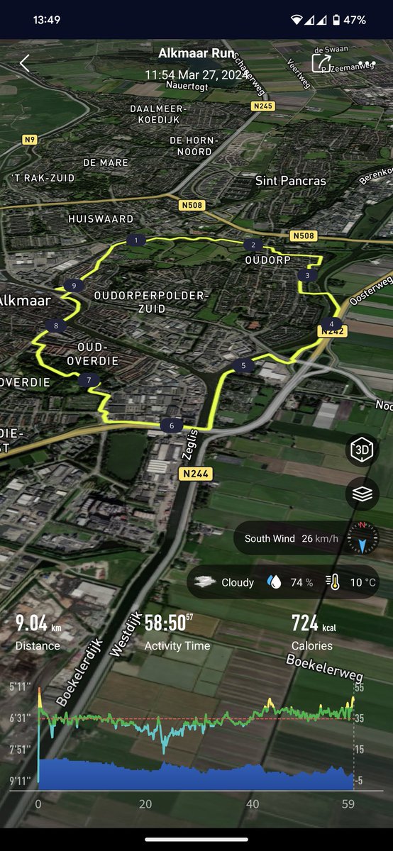 #lunchrun #duurloop op mijn #thuiswerkdag onderweg de geur van #gemaaidgras dit onder een waterig #zonnetje #springisintheair @loopmaatjes @hardloopvriend(en) #keeponrunning #nevernotrunning #runisfun