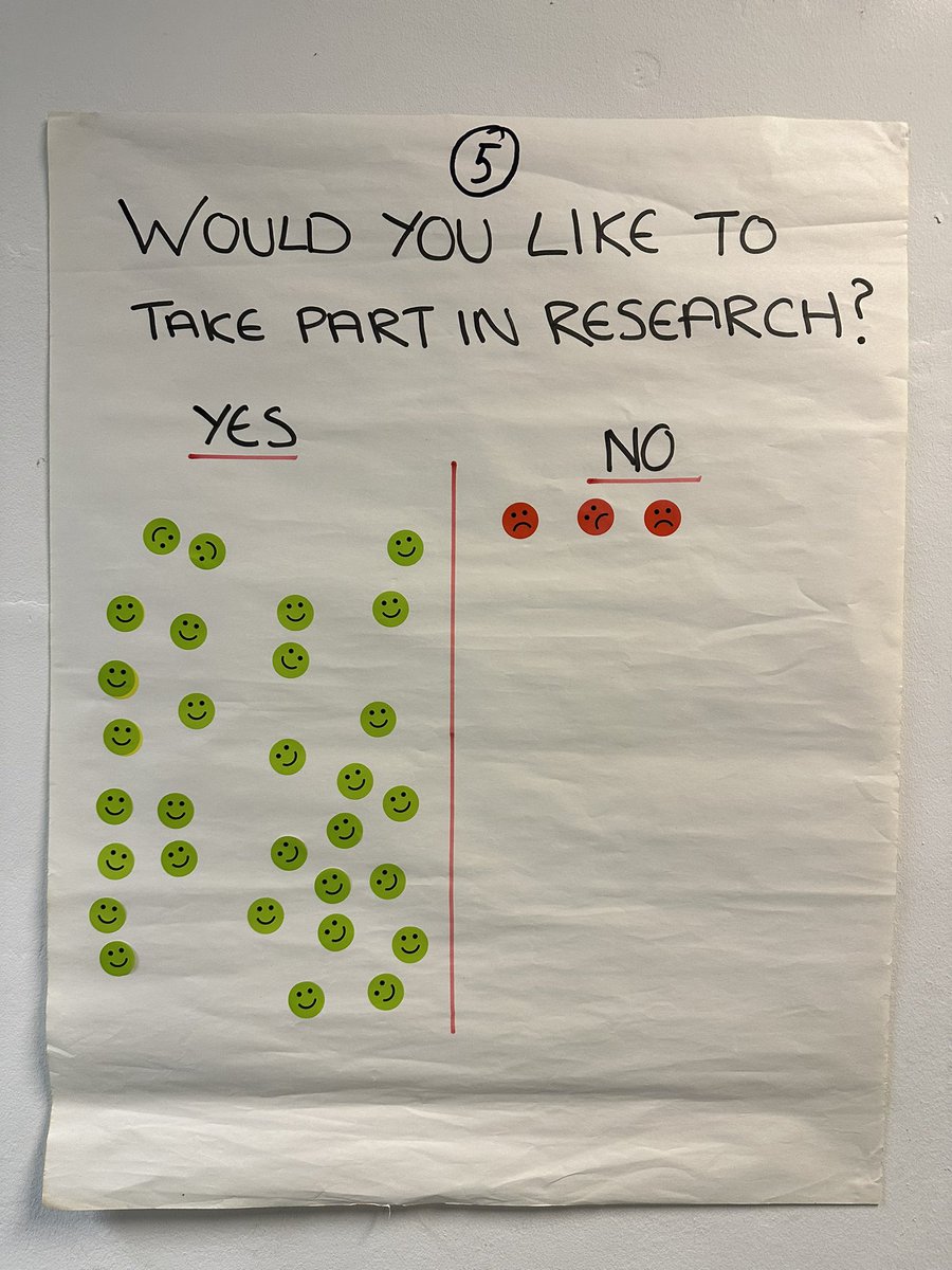 Before our research workshop with @Chinese_Wellb vs after ✔️ great to see today has influenced so many members of the Chinese community & encouraged them to welcome the idea of research #BePartofResearch