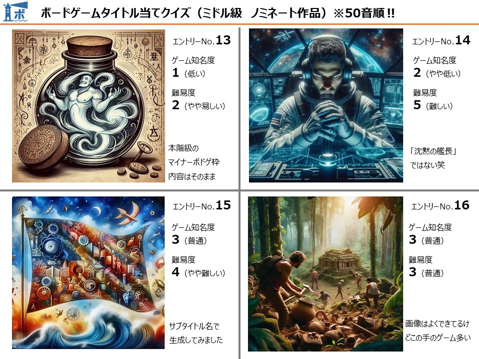 ミドル級AI画像当て‼︎
今日は前半戦16ボドゲ！

五十音順！
答えがわかった方は「引用」にてご回答ください

20分と40分にはそれぞれヒントをこのポストにぶら下げるので見に来てください。

その他細かいルールは引用元を参照！

そしてごめんなさい！BGGウェイトは引用元間違ってて2.6〜3.1！