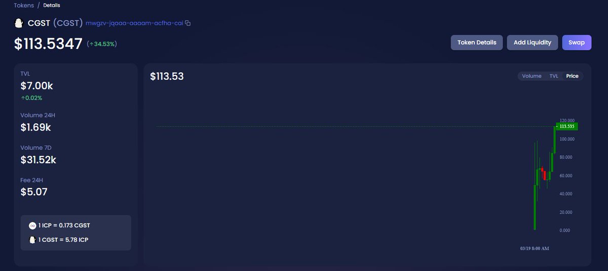 NotPalangga's tweet photo. 👻 Introducing #ChubbyGhost by #Ghost team - bringing joy to our community and soaring to new heights! 🚀 Now hitting ATH at $113! Let's Freakin'Go!!
@ghost_icp @dfinity @dominic_w https://t.co/IVN35NV4DH