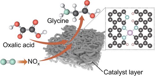 Highly Efficient Electrosynthesis of Glycine over an Atomically Dispersed Iron Catalyst

@J_A_C_S #Chemistry #Chemed #Science #TechnologyNews #news #technology #AcademicTwitter #AcademicChatter

pubs.acs.org/doi/10.1021/ja…