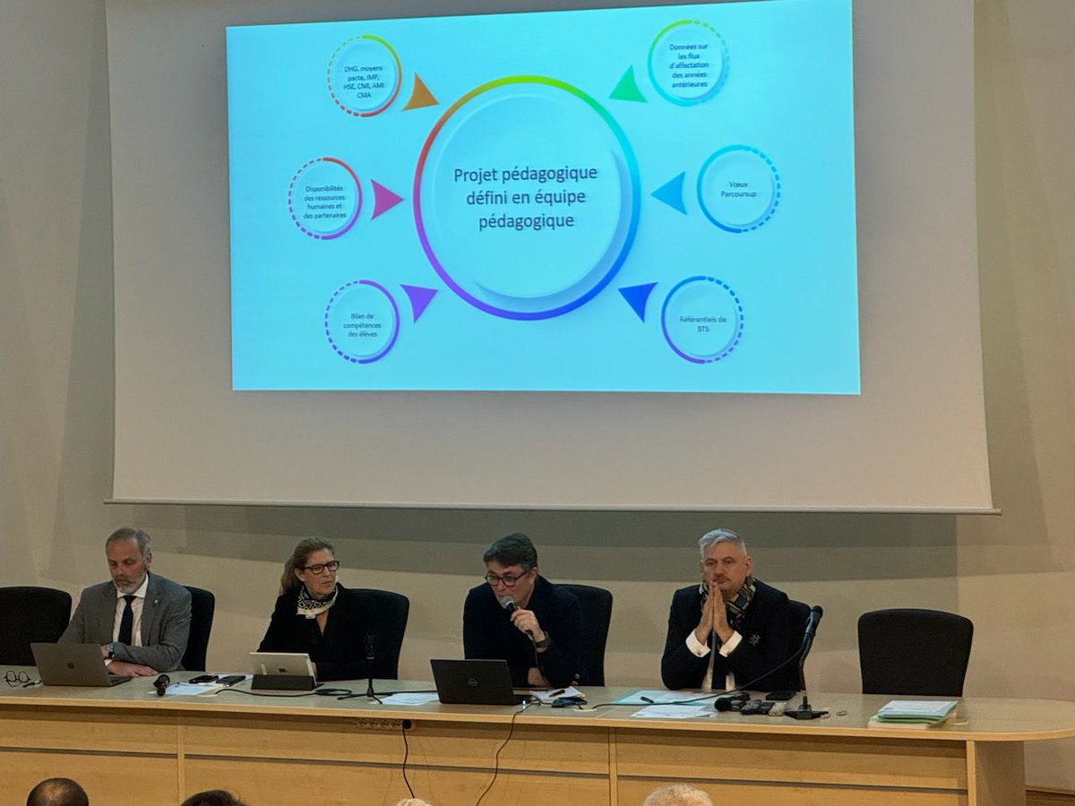 RLaganier's tweet photo. Mise en œuvre de la réforme du lycée professionnel et échanges avec @HelardDavid, IGESR, au lycée Stanislas de Nancy lors de la 3e journée de séminaire académique consacré à la #voiepro. Un temps important pour renforcer le copilotage entre chefs d’établissements et inspecteurs. https://t.co/bV7qp3ylqn
