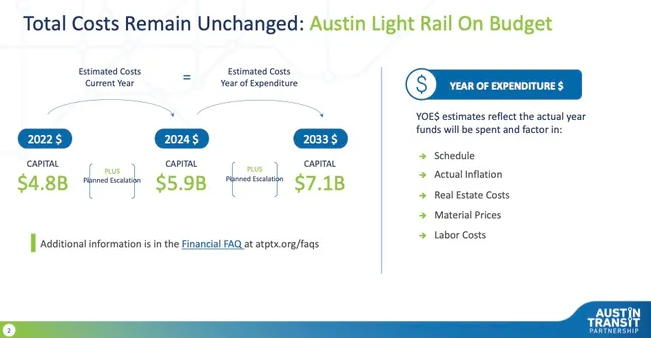 This would be laughable if so much money, opportunity costs, and the integrity of elected officials weren't at stake. 

Now it costs $7.1Billion (again). But for 9.8 miles of rail versus 25+

#atxcouncil #ProjectConnect