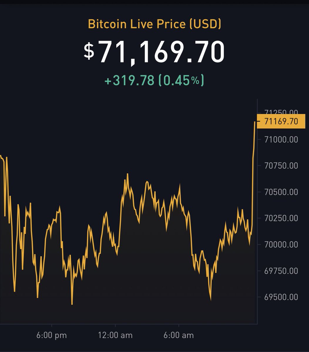 JUST IN: $71,000 #Bitcoin🚀