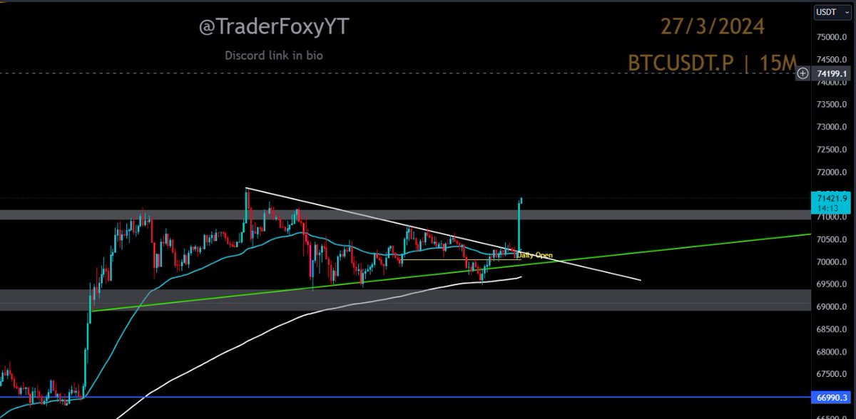 $icp #icp #internetprotocol 

Pump is loading 🚀♨️🔥