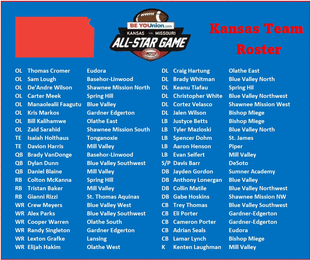 Congratulations to all the players chosen to represent the state of Kansas in the BeYOUnion KS-MO All-Star game this summer (6/14) @ Mill Valley HS! Should be a great group!