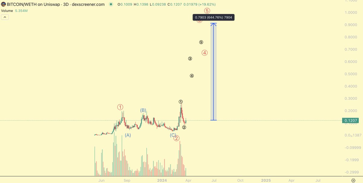 ᴀʟᴛꜱᴛʀᴇᴇᴛ ʙᴇᴛꜱ tweet media