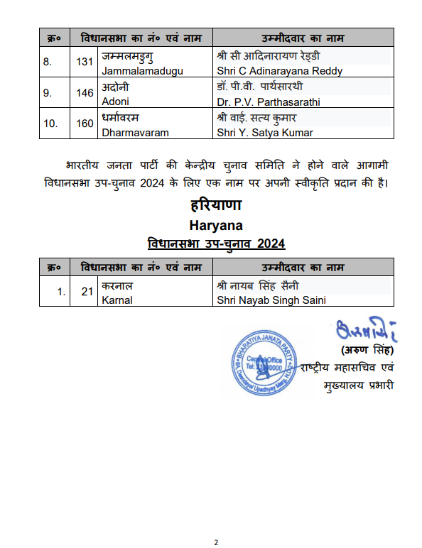 BJP releases its list of candidates for the Andhra Pradesh Assembly elections