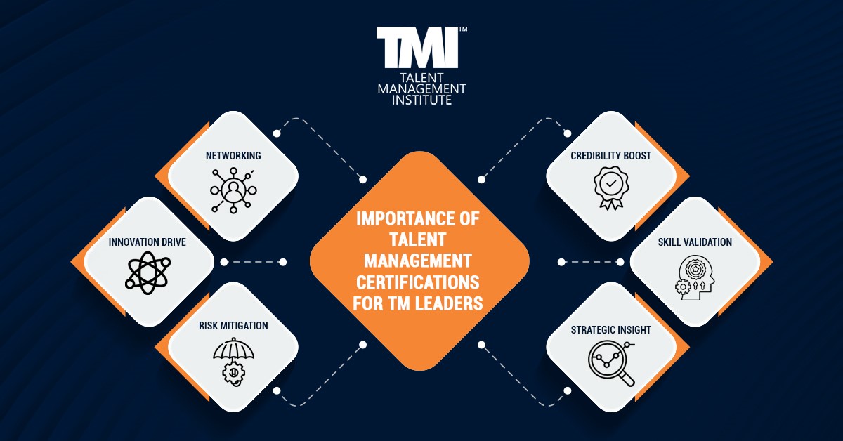 TMI_Insights's tweet image. Leaders benefit from #talentmanagementcertifications by enhancing their leadership skills, staying updated on industry practices, and fostering a dynamic workplace. - bit.ly/49fcPx9 

#hrleaders #hr #workplace #tmleaders #leadership #humanresources #tmi