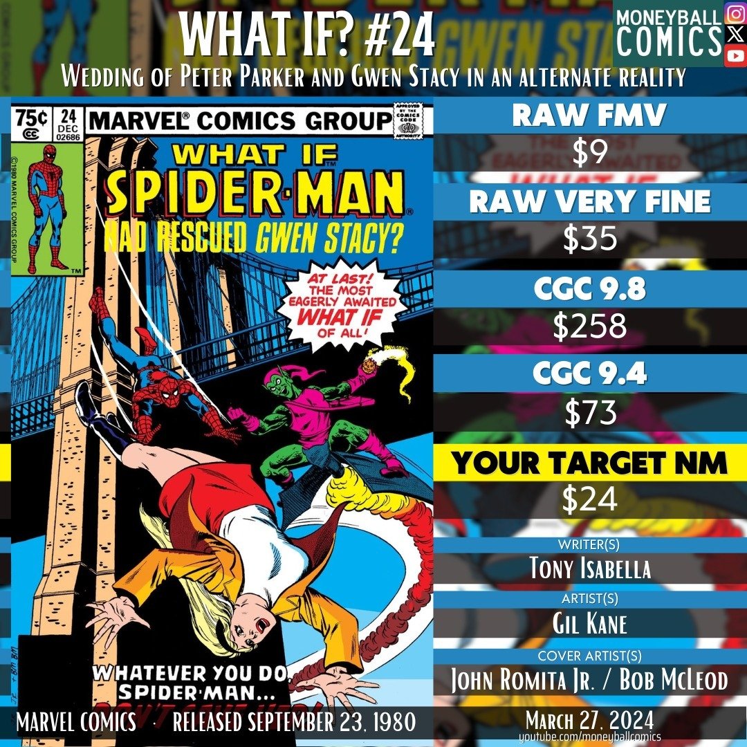 Comic Book Value Pick | What If? #24 #comicbooks #comics #comicbookdata #comicbookvalue #comicbookcollecting #moneyballcomics #comicbookinvesting #fairmarketvalue #fmv #cgc #cgccomics #marvel #marvelcomics #mcu #tonyisabella #gilkane #johnromitajr #bobmcleod #whatif #spiderman