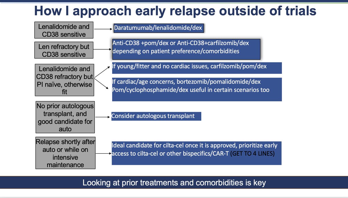 My current approach to first relapse of myeloma. (Obviously, lots of nuance is lost in this slide, and this may change with availability of newer therapies for early relapse) #mmsm