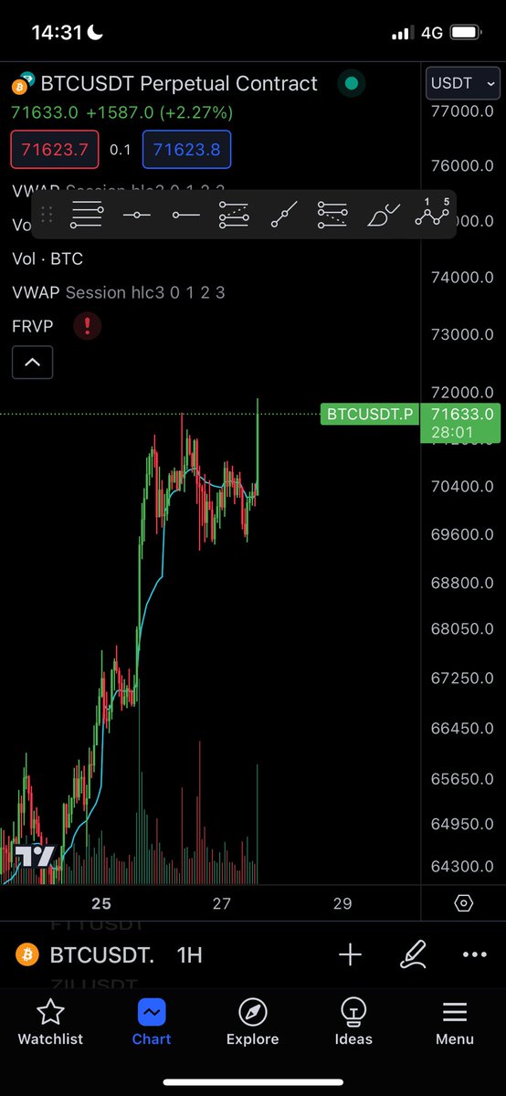 Pwupper12's tweet photo. Post from yesterday came to play😎
Now I am aiming for a new ATH #BTC https://t.co/clsuahwo70