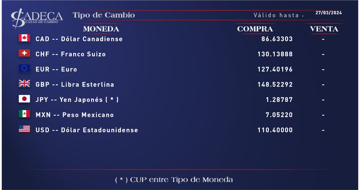 Nos complace informales los tipos de cambio vigentes hoy, en todas nuestras Casas de Cambio de Hoteles, Puertos y Aeropuertos.

Para más información, síganos en nuestras cuentas oficiales:
cadeca.cu
facebook.com/CadecaCasasdeC…
t.me/cadecaoficial