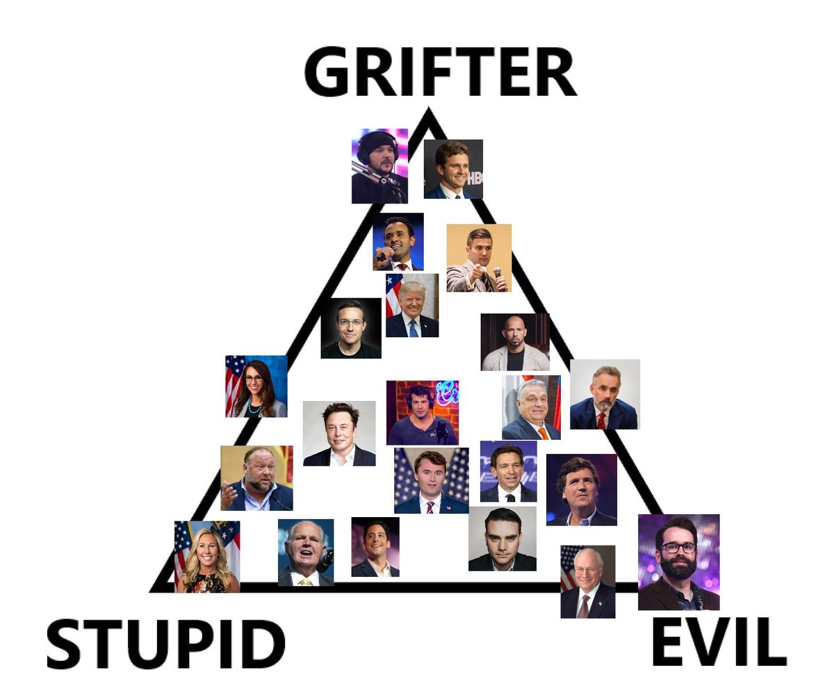 The conservative alignment chart