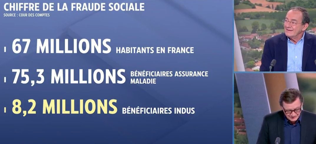 🔴 Moi qui connaît la situation en matière de #FraudeSociale je ne peux qu’être révolté quand j’entends des ministres dire qu’on va raboter le remboursement des soins des affections longue durée ou que c’est la « fin de l’open bar » (sauf pour les clandestins à l’AME bien sûr😡)