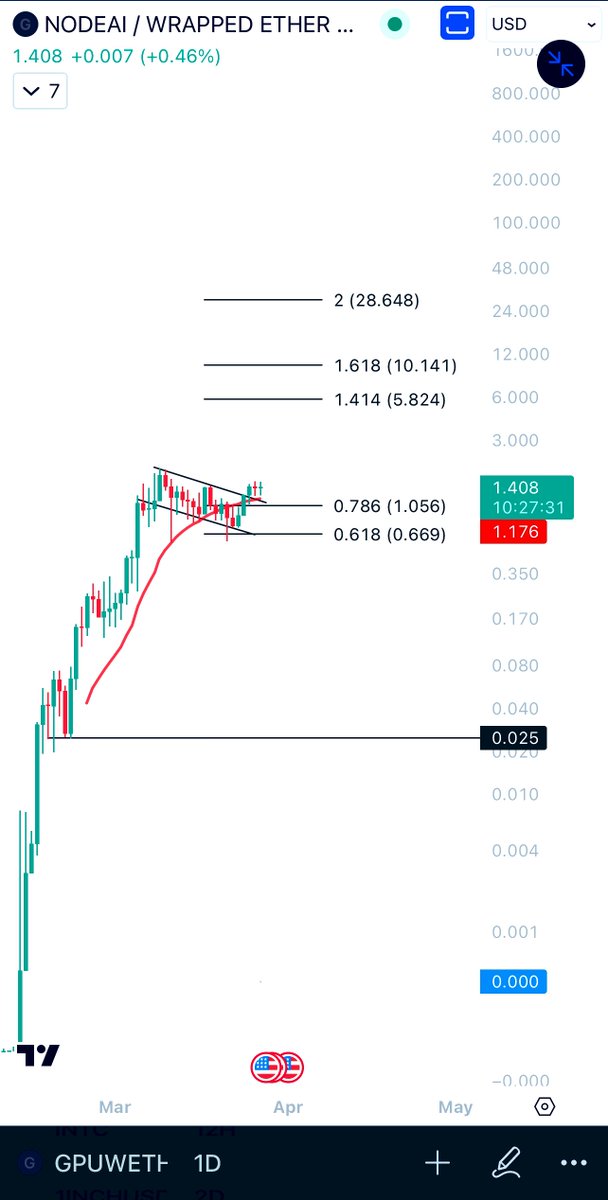 CryptoBit 🔔 tweet media