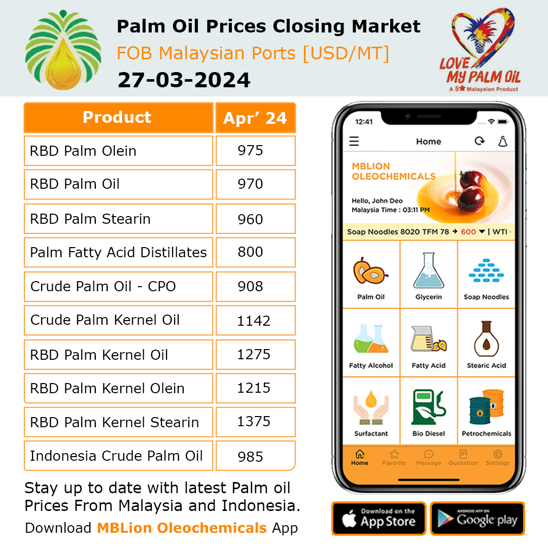 MBLionOleochem's tweet photo. Palm Oil Prices Closing Market: 27/03/2024
MBLion Oleochemicals Mobile App -Daily Palm Oil Prices
Stay updated with daily palm oil price From Malaysia and Indonesia.
https://t.co/mpLPx4s82L
#mblion #mblionoleochemicalsapp #palmoil #PalmOilPrice #crudepalmoilprice https://t.co/ks017S6tql