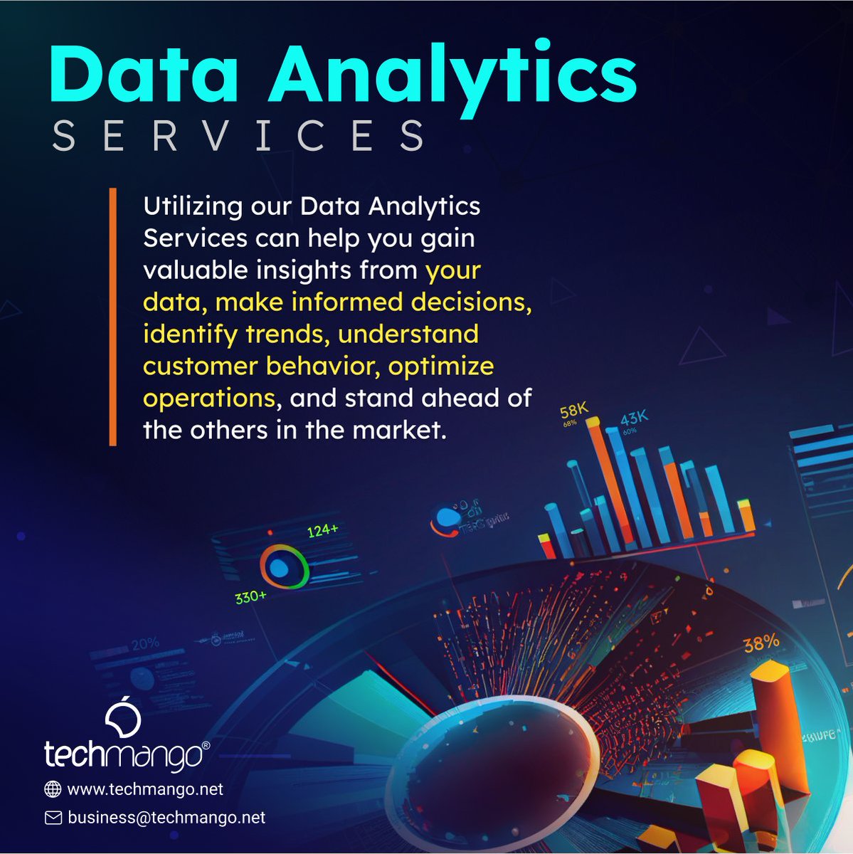 Utilizing our Data analytics services can help you gain valuable #insights from your #data, make informed decisions, identify trends, understand customer behavior, optimize operations, and stand ahead of the others in the market. 👉bit.ly/43FuKe9 #DataAnalytics