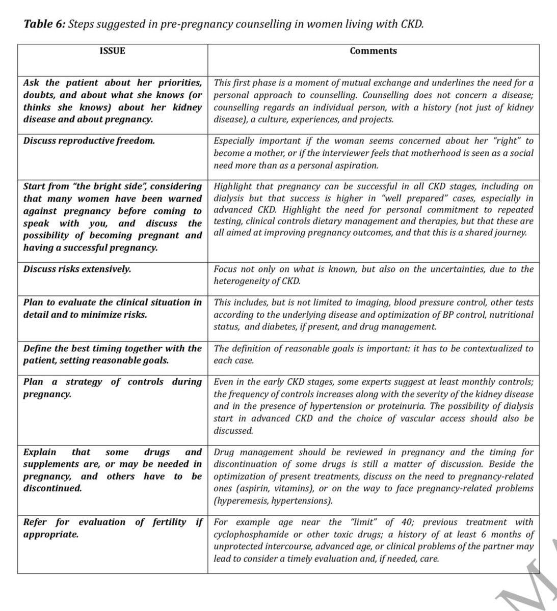 🤰Women with CKD-Pre gestational counselling 👇Risk assessment for adverse pregnancy outcomes and counselling @CKJsocial academic.oup.com/ckj/advance-ar…