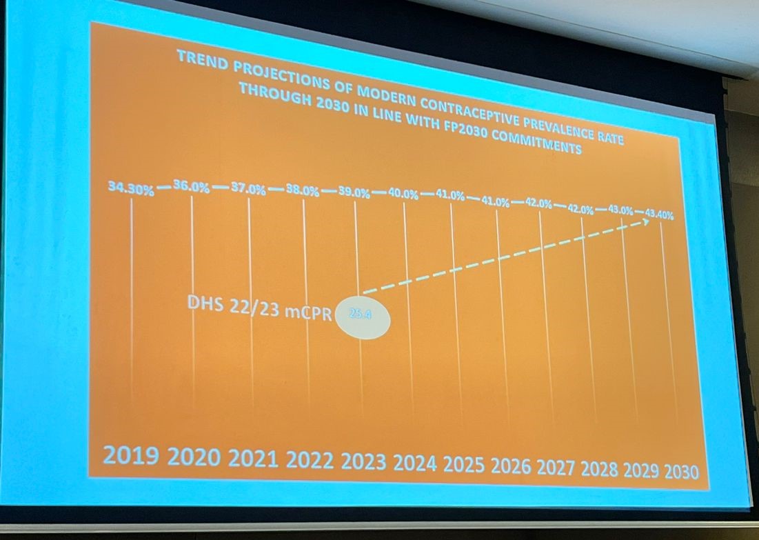 #DYK The Mozambican government is committed to ensure availability of quality and safe FP information and services to decrease unmet need for FP from 22% to 17% by 2030. #FP2030inMozambique #FP2030Partnership