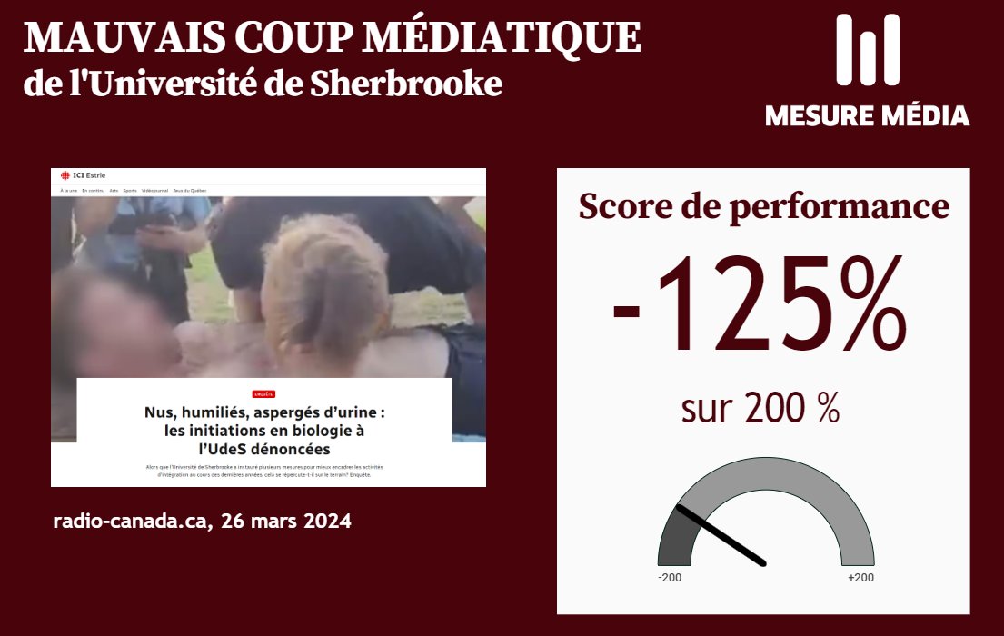 📞 Bonjour, nous aimerions signaler un déficit de réputation.

Les initiations dégradantes à l'<a href="/USherbrooke/">Université de Sherbrooke</a> s'invitent sur le bureau de la ministre <a href="/PascaleDery/">Pascale Déry</a> qui songe à les interdire.