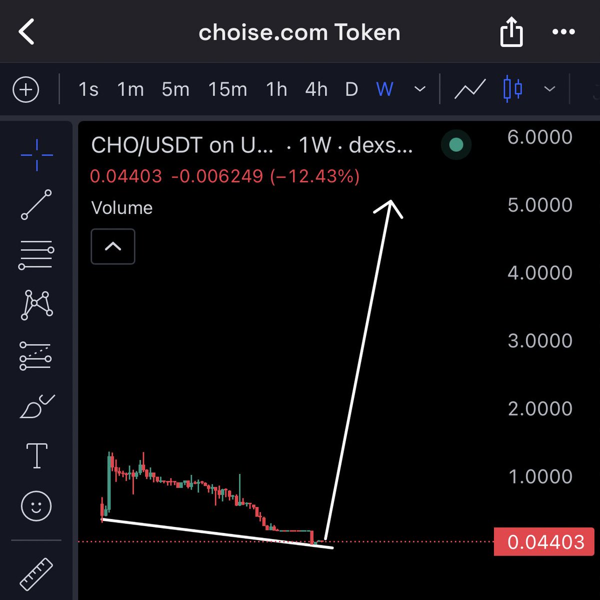 Kong Trading 🦍 tweet media