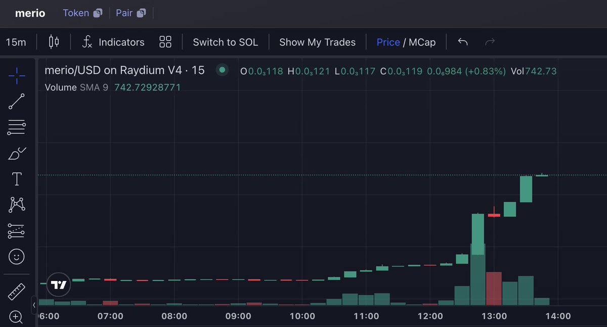 The power of a small group of UK Solana degens. It's still so early for Merio Let's a go! Link in comments