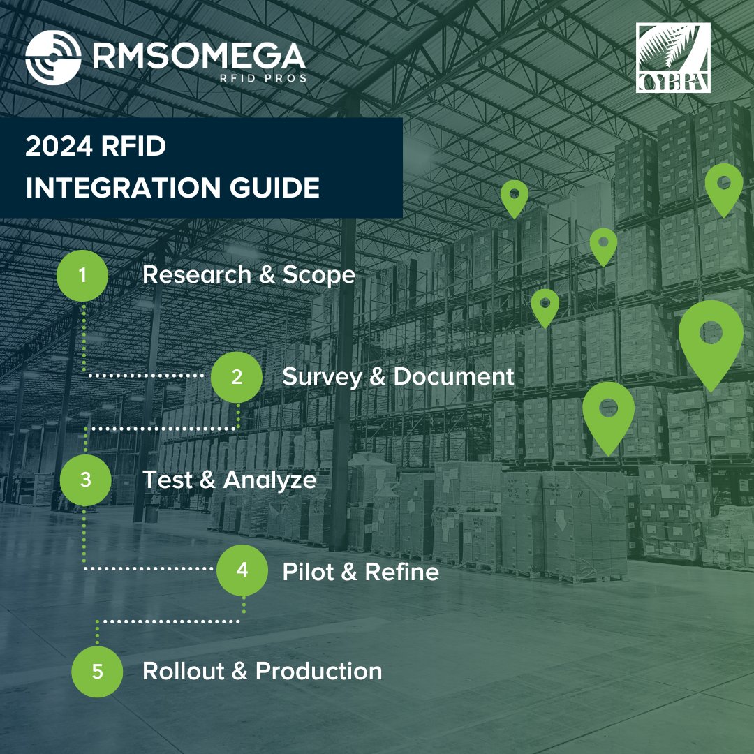 TheBarcodersRMS's tweet image. Automated location and tracking with RFID is no longer an operations pipe dream, but an imminent requirement for modern supply chain data collection. Get a game plan together by accessing our "2024 RFID Integration Guide" hubs.ly/Q02qV9PC0

#rfid #rfidintegration