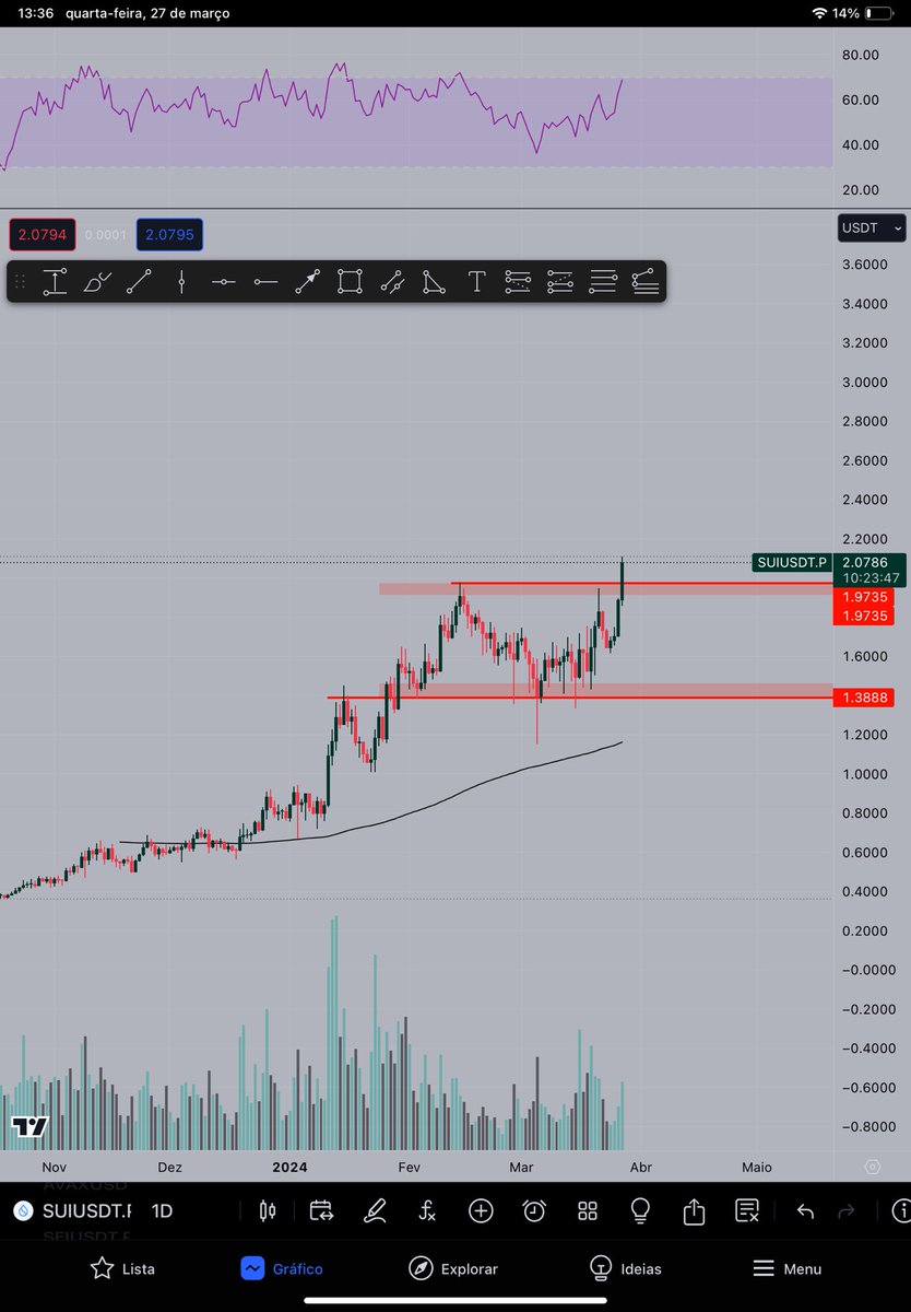 ruisnozer's tweet photo. Are you ready to talk about free money or you keep fading me? $SUI doing what is supposed to https://t.co/M0TYpnsn9n
